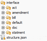 The structure of the interface folder